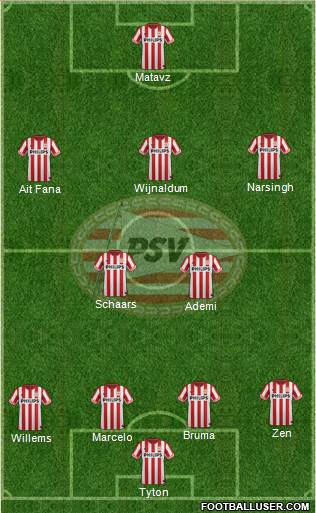 PSV Formation 2013