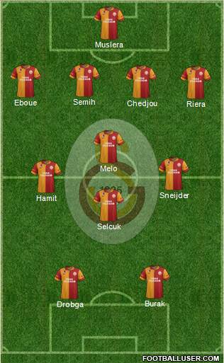 Galatasaray SK Formation 2013