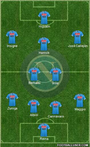 Napoli Formation 2013