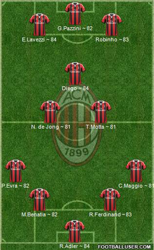 A.C. Milan Formation 2013