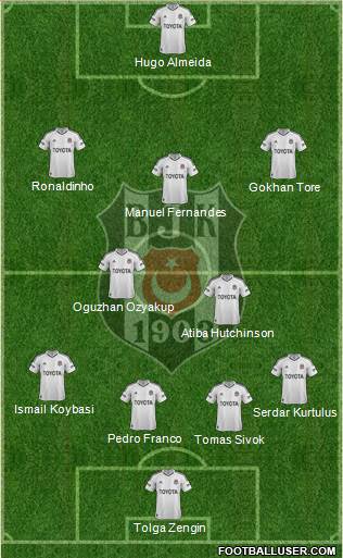 Besiktas JK Formation 2013