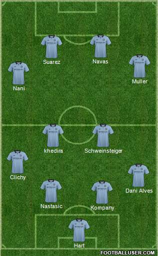 Manchester City Formation 2013