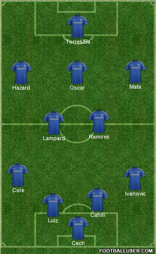 Chelsea Formation 2013