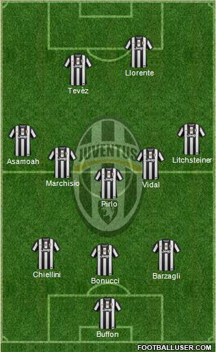 Juventus Formation 2013