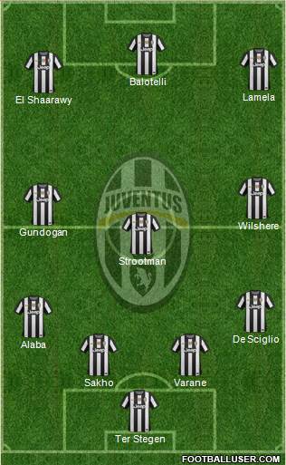 Juventus Formation 2013