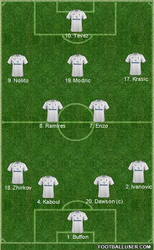 Tottenham Hotspur Formation 2013