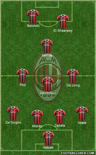 A.C. Milan Formation 2013