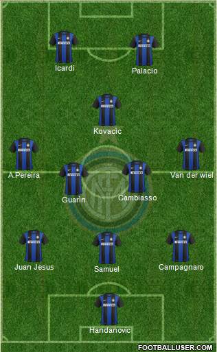 F.C. Internazionale Formation 2013