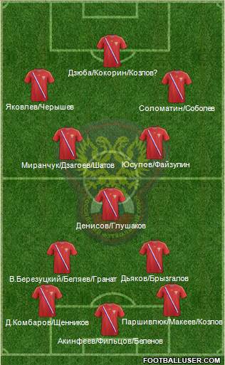 Russia Formation 2013