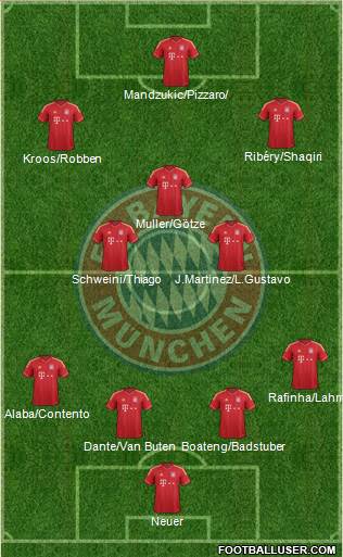 FC Bayern München Formation 2013