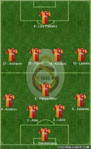 Galatasaray SK Formation 2013