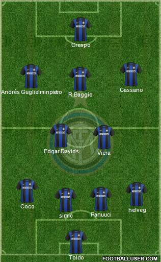 F.C. Internazionale Formation 2013