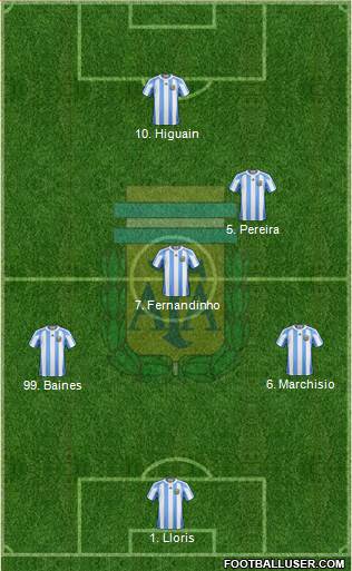 Argentina Formation 2013