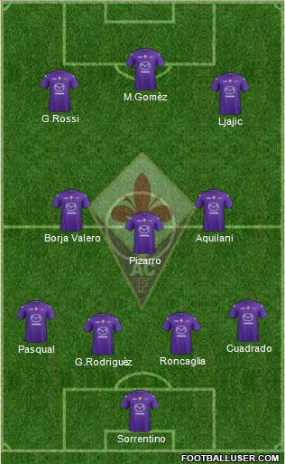 Fiorentina Formation 2013
