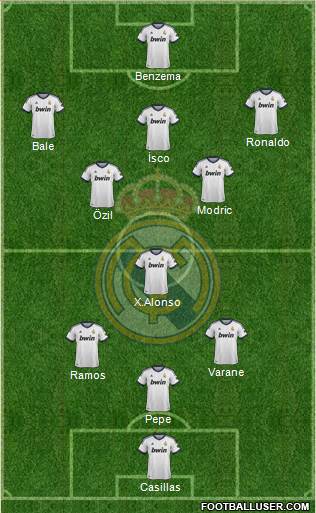 Real Madrid C.F. Formation 2013