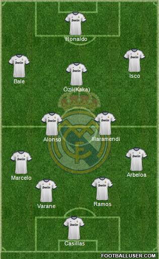 Real Madrid C.F. Formation 2013