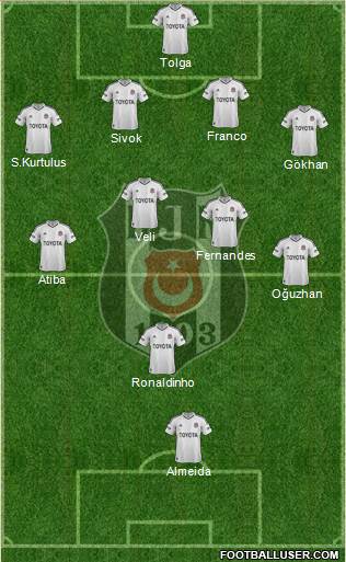 Besiktas JK Formation 2013