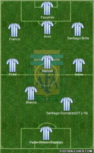 Argentina Formation 2013