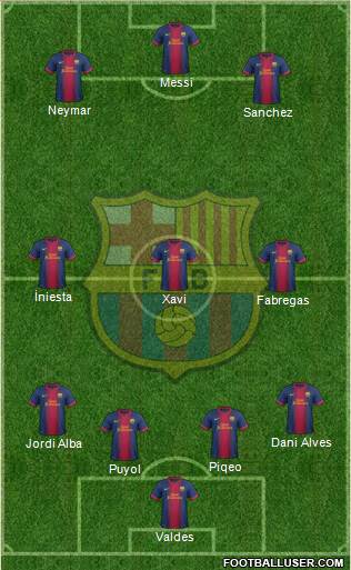 F.C. Barcelona Formation 2013