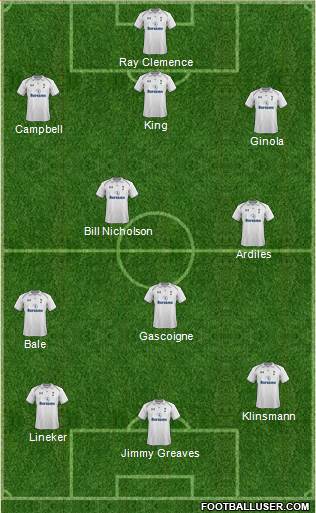 Tottenham Hotspur Formation 2013