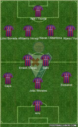S.D. Eibar S.A.D. Formation 2013