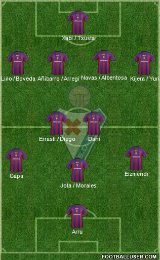 S.D. Eibar S.A.D. football formation