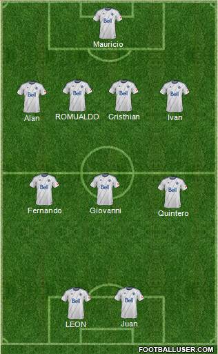 Vancouver Whitecaps FC Formation 2013