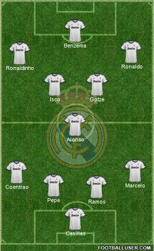 Real Madrid C.F. Formation 2013