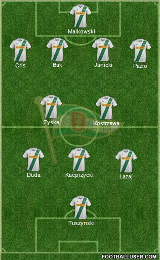 Lechia Gdansk Formation 2013