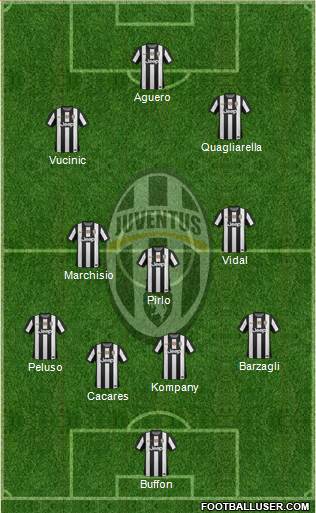 Juventus Formation 2013