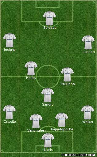 Tottenham Hotspur Formation 2013