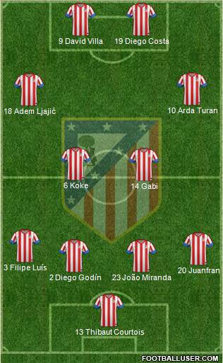 C. Atlético Madrid S.A.D. Formation 2013