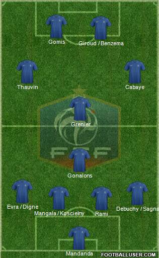 France Formation 2013