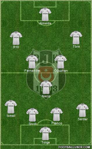 Besiktas JK Formation 2013