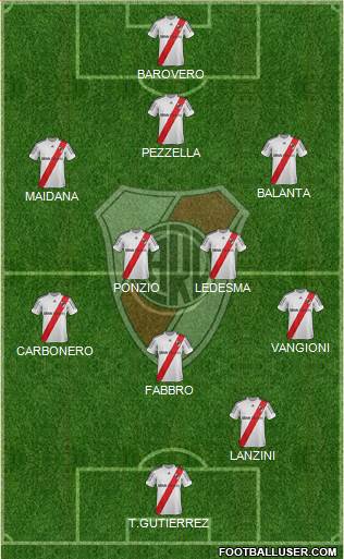 River Plate Formation 2013