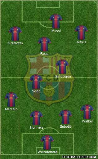 F.C. Barcelona Formation 2013