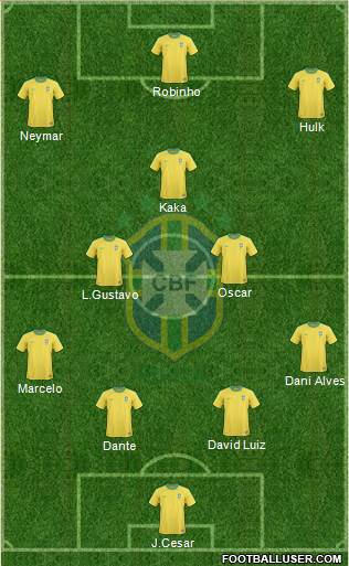 Brazil Formation 2013