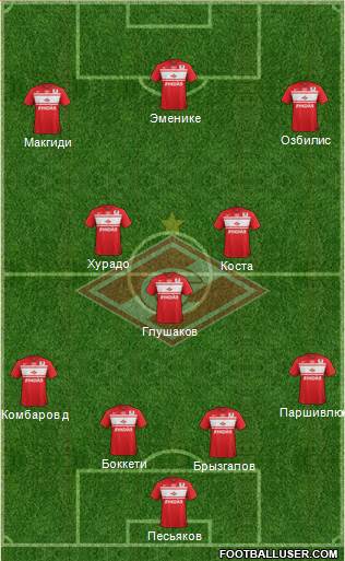Spartak Moscow Formation 2013