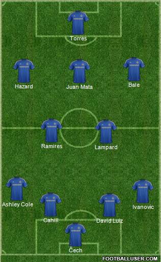 Chelsea Formation 2013