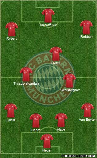 FC Bayern München Formation 2013