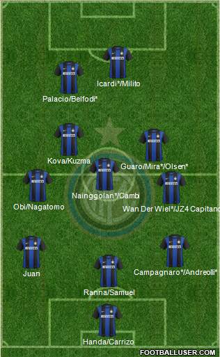F.C. Internazionale Formation 2013