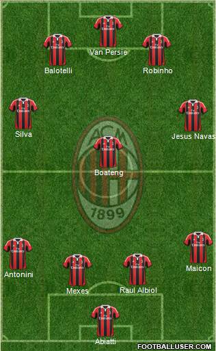 A.C. Milan Formation 2013