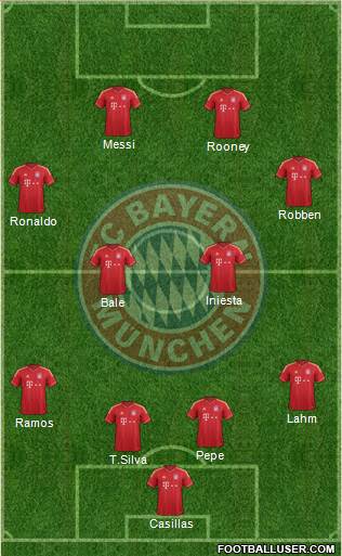 FC Bayern München Formation 2013