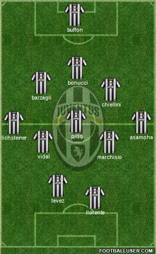 Juventus Formation 2013
