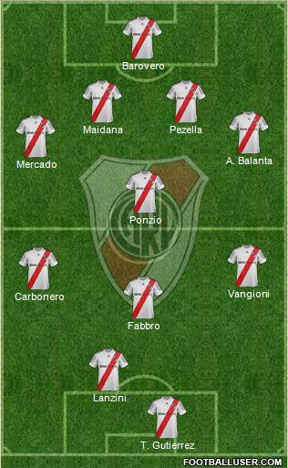River Plate Formation 2013