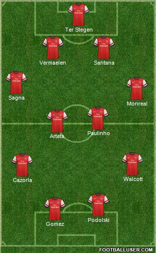 Arsenal Formation 2013