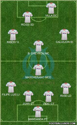 Olympique de Marseille Formation 2013