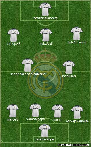 Real Madrid C.F. Formation 2013