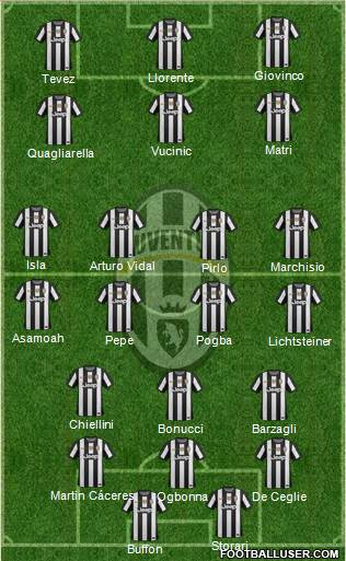 Juventus Formation 2013