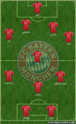 FC Bayern München Formation 2013